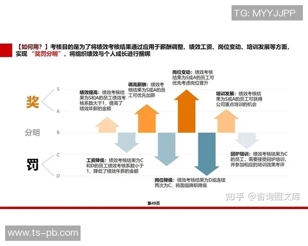 以奖励机制为核心推动企业发展与员工激励的创新策略与实践分析
